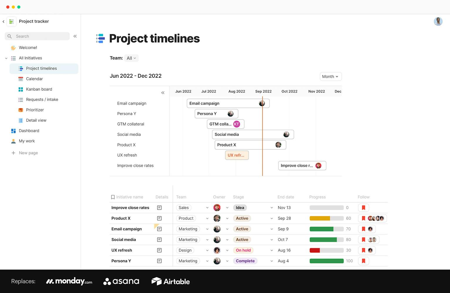 Project timelines in Coda - displays projects in a calendar view, a project list with status, owner, due dates and flags.