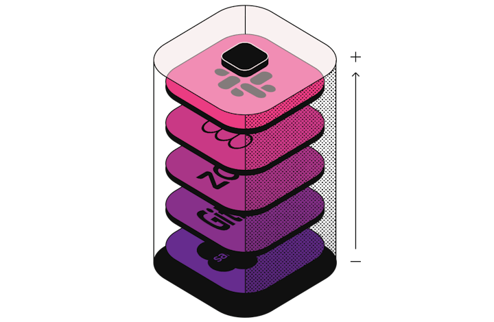 Adding the Figma Pack, Github Pack into a project tracker in Coda. Send updates through the Slack Pack.